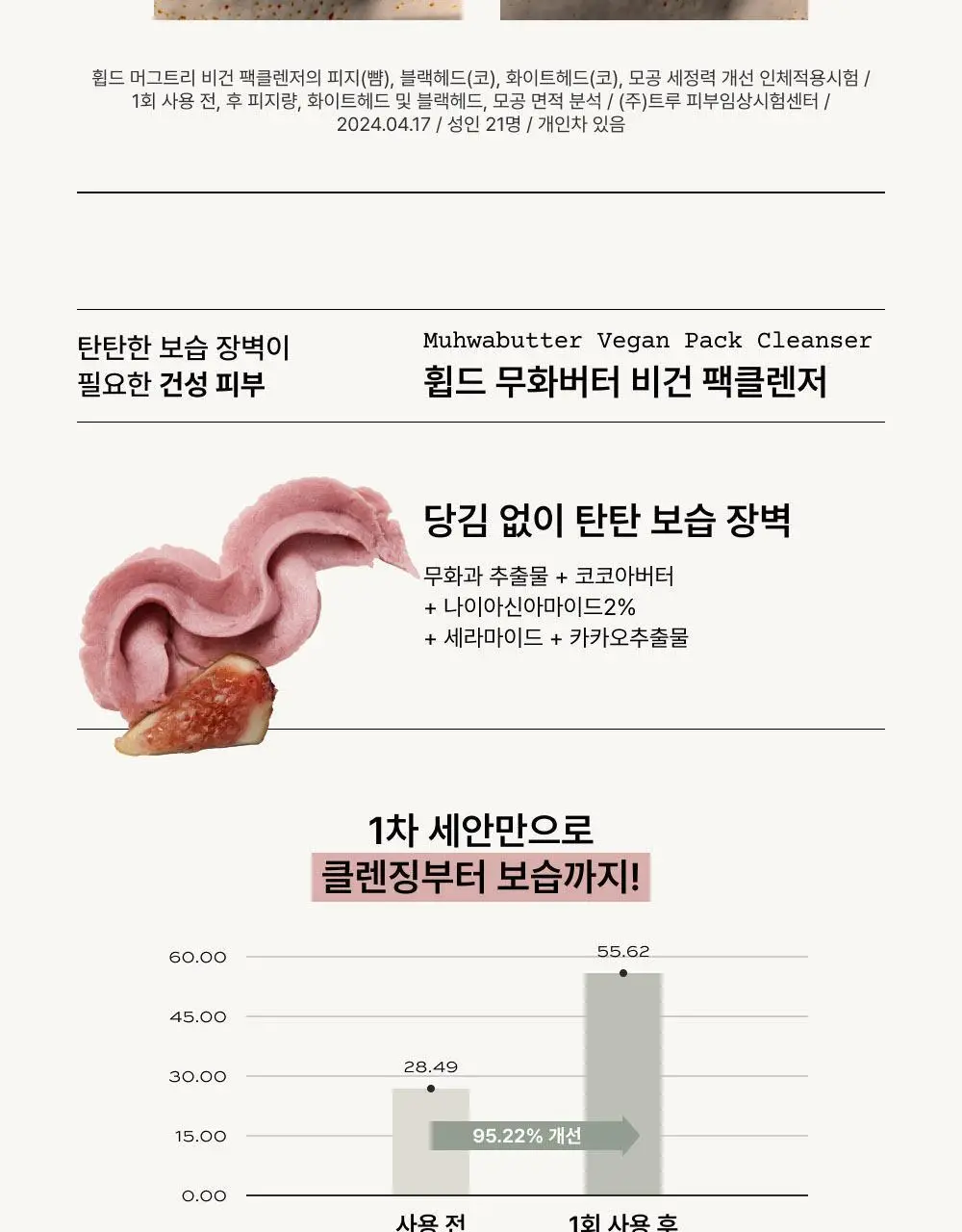 [500회 휘핑] 휩드 비건 팩클렌저 130g 기획 3종 (머그트리/무화버터/유자몽) 상세페이지 17